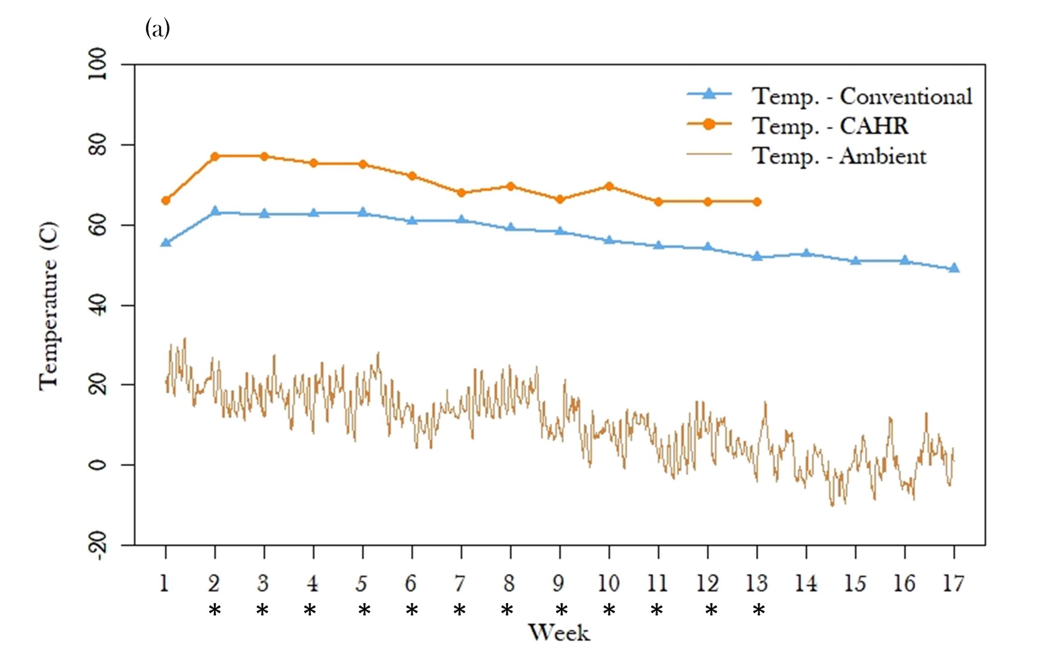 Figure 1a